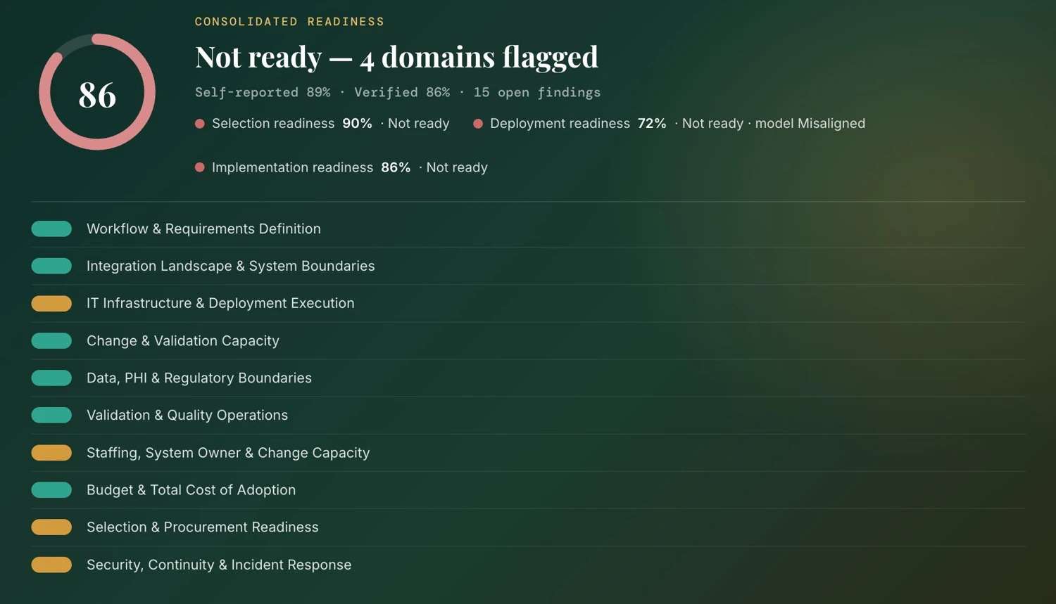 LIMS Readiness Assessment — scored readiness report
